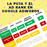 miniatura post que es la puja y el ranking de anuncio en Google Adwords