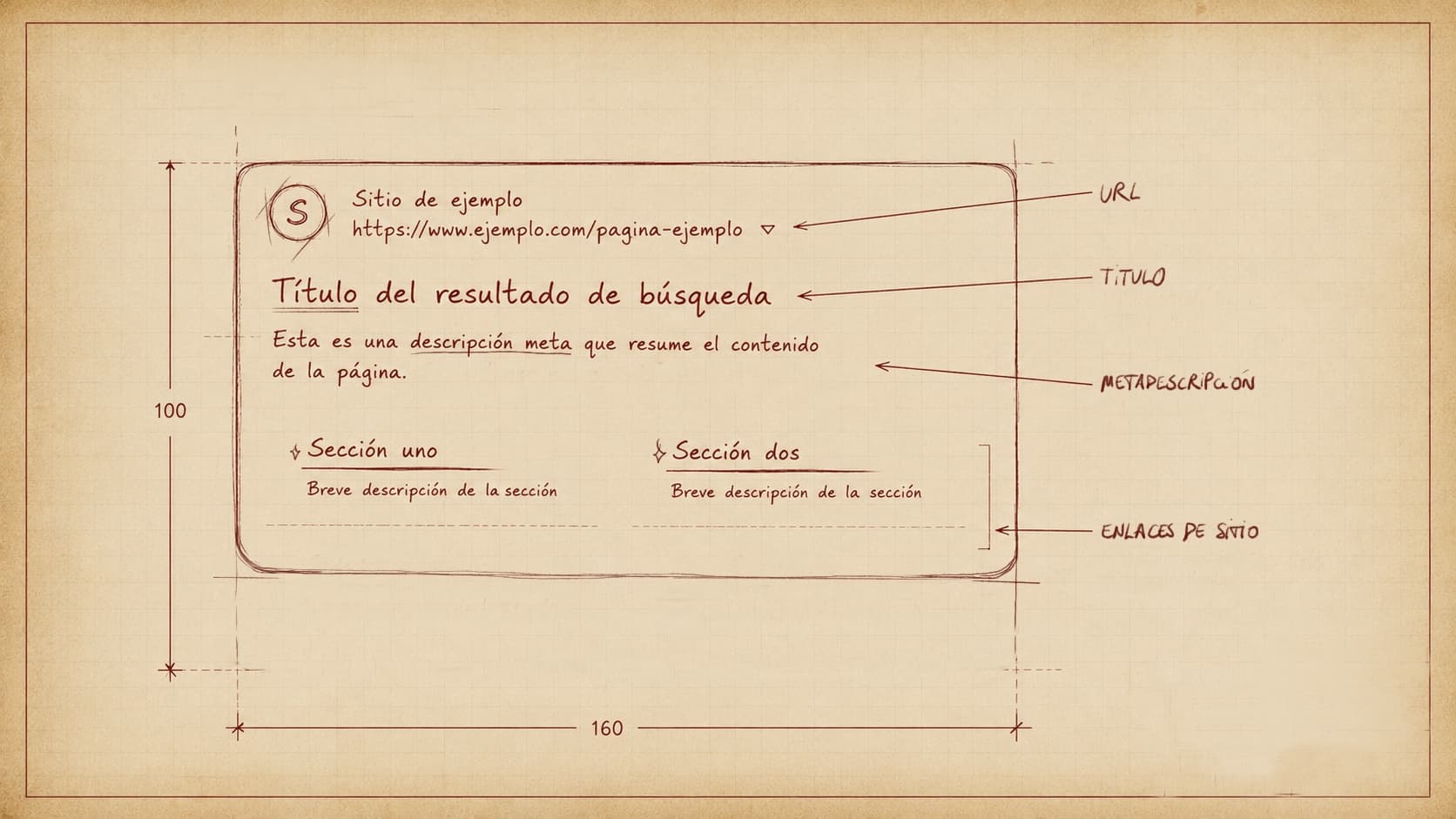 ¿Qué son las etiquetas title y metadescription en SEO?