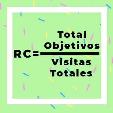 miniatura post, como calcular el ratio de conversión